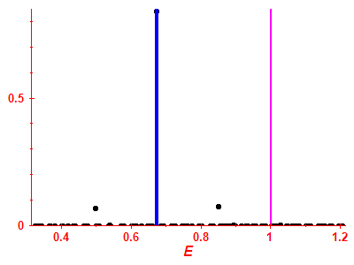 Strength function